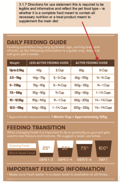 daily feeding guide